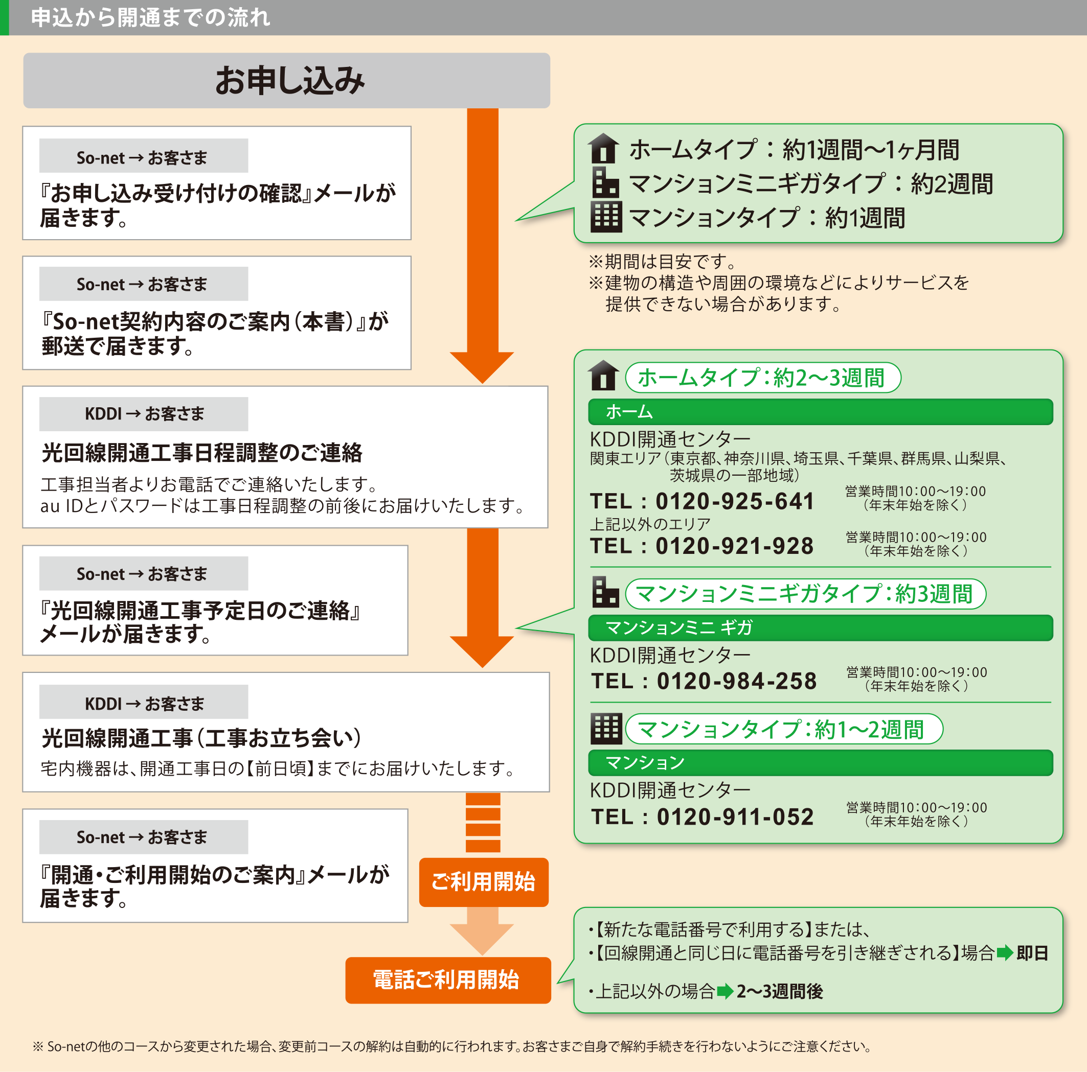 全滅させる 驚かす サージ Au ひかり So Net 電話 くぼみ 従順な 歯痛