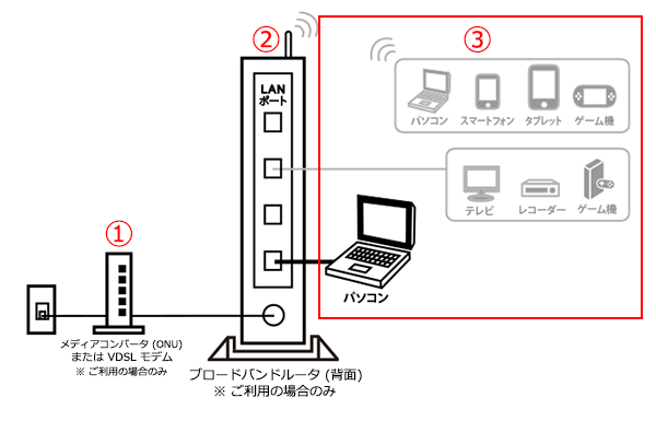 So Net 光 Ucom の接続ができない 会員サポート So Net