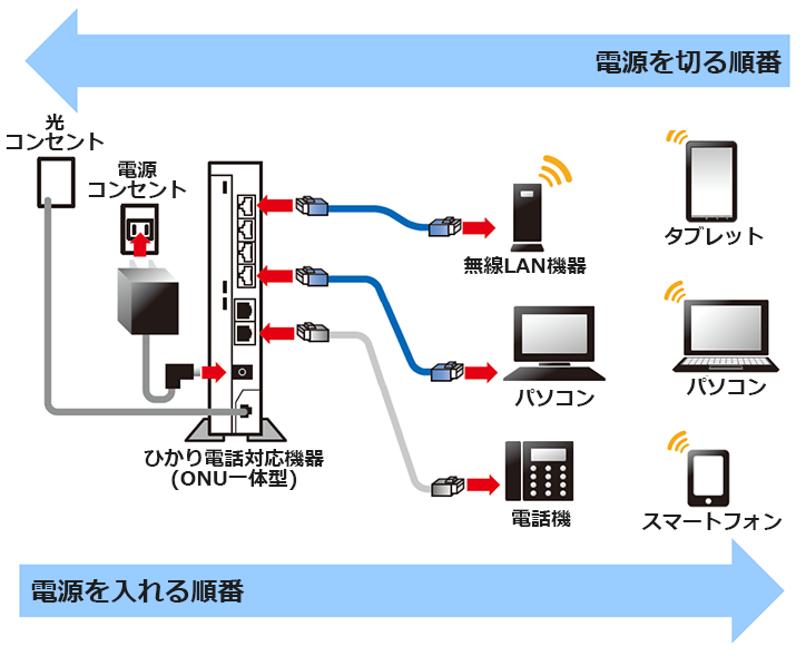 有線 は つながる の に 無線 が 繋がら ない