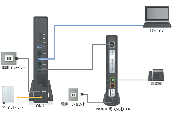 ルーター ニューロ 光