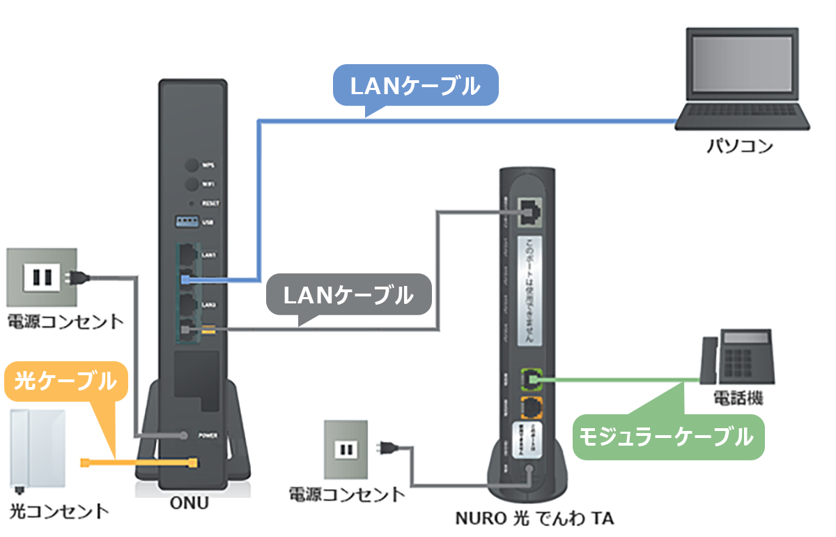 ルーター ニューロ 光