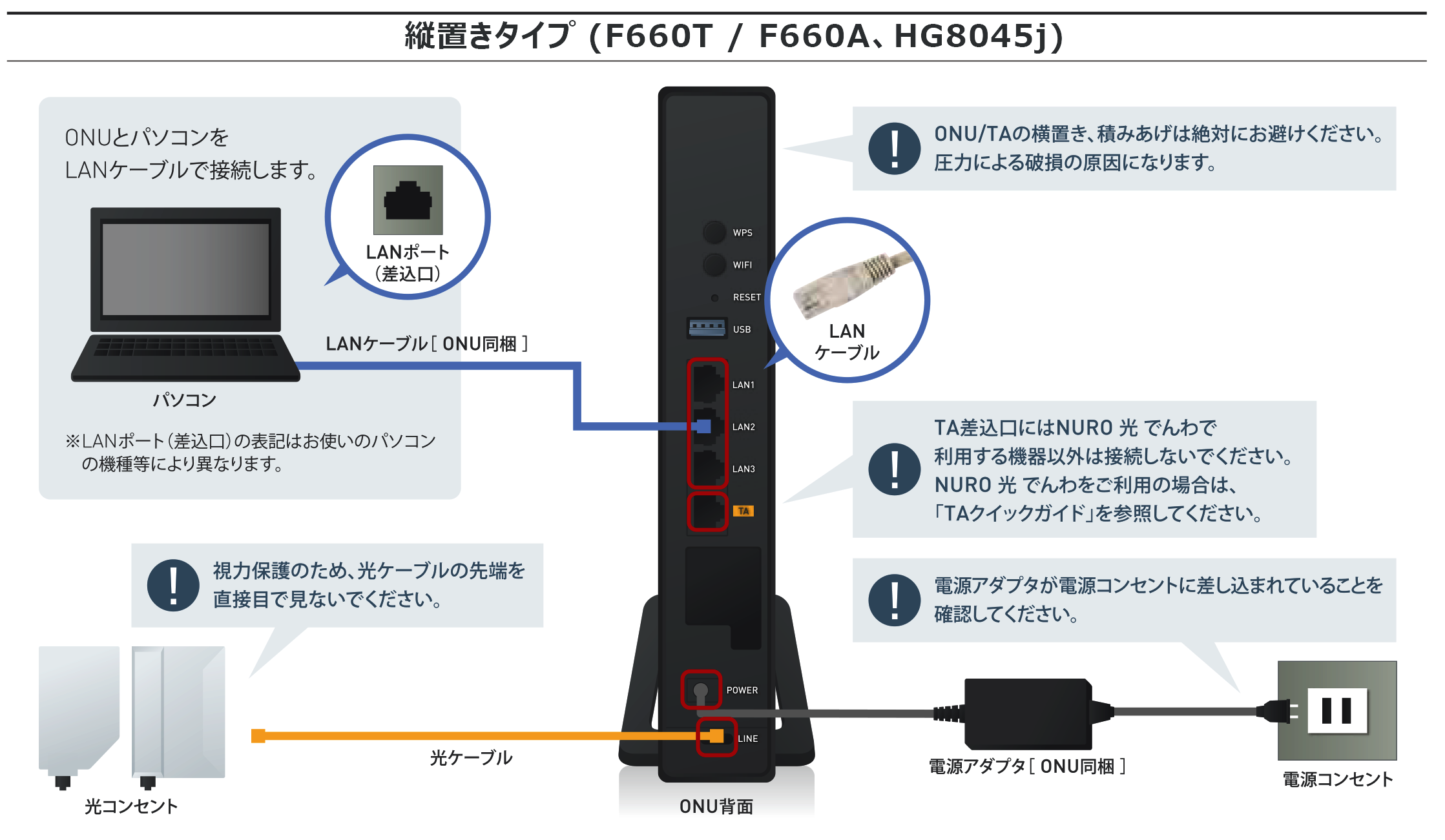 Nuro 光の接続設定方法を知りたい 会員サポート So Net