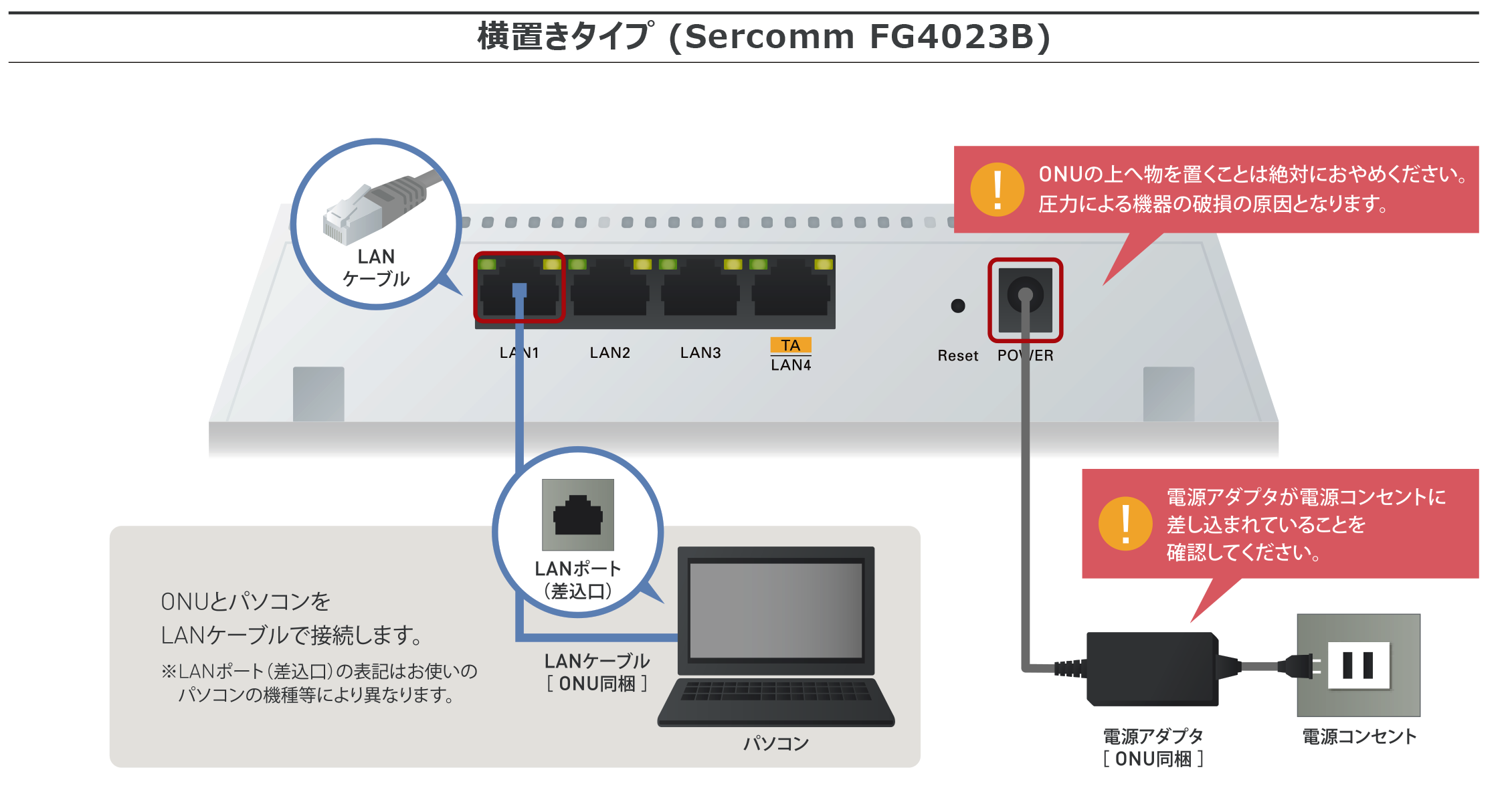 Nuro 光の接続設定方法を知りたい 会員サポート So Net