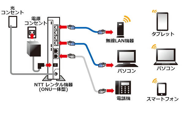 So Net 光 プラス Minicoの接続ができない 接続不安定 会員サポート So Net