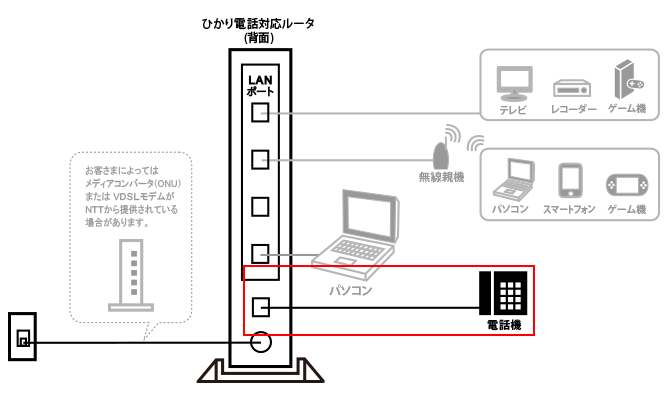 So Net 光 電話の設定方法を知りたい 会員サポート So Net