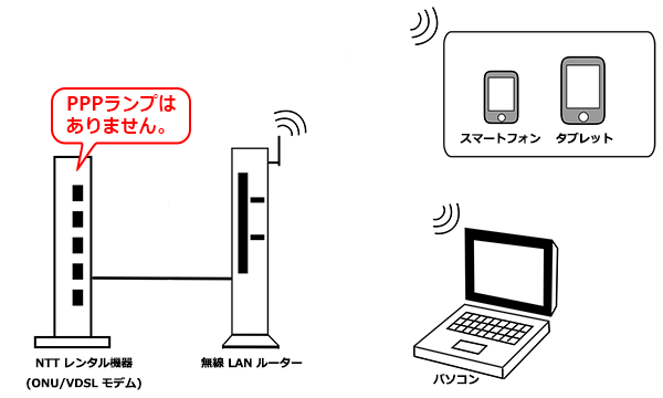 So Net 光の接続設定方法を知りたい 会員サポート So Net