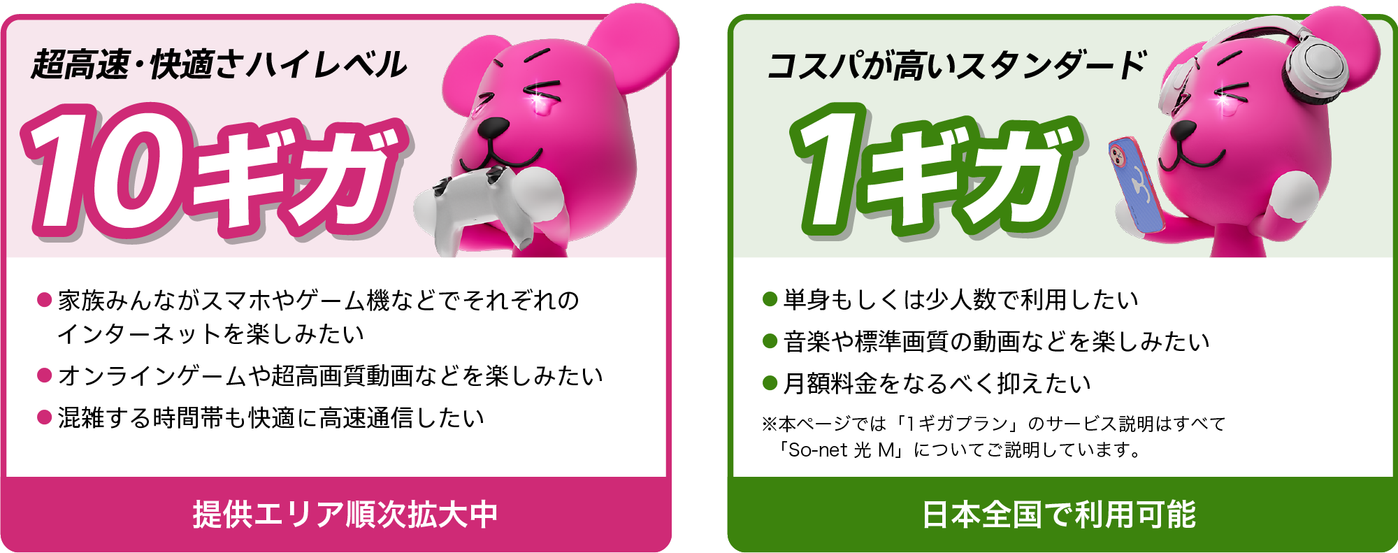 1. 超高速・快適さハイレベルな10ギガ。提供エリアは順次拡大中です。10ギガはこんな方におすすめ。家族みんながスマホやゲーム機などでそれぞれのインターネットを楽しみたい。オンラインゲームや超高画質動画などを楽しみたい。混雑する時間帯も快適に高速通信したい。2.コスパが高いスタンダード1ギガ。日本全国で利用可能です。1ギガはこんな方におすすめ。単身もしくは少人数で利用したい。音楽や標準画質の動画などを楽しみたい。月額料金をなるべく抑えたい※本ページでは「1ギガプラン」のサービス説明はすべて「So-net 光 M」についてご説明しています。