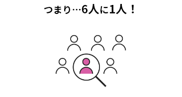 つまり…6人に1人!