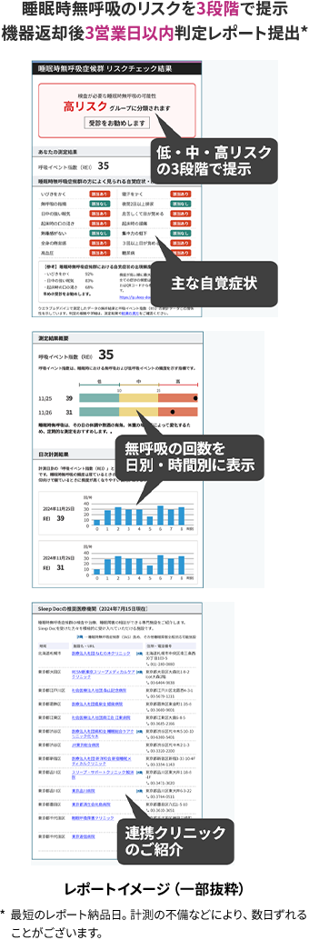 睡眠時無呼吸のリスクを3段階で掲示 機器返却後3営業以内判定レポート提供