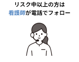 リスク中以上の方は看護師が電話でフォロー