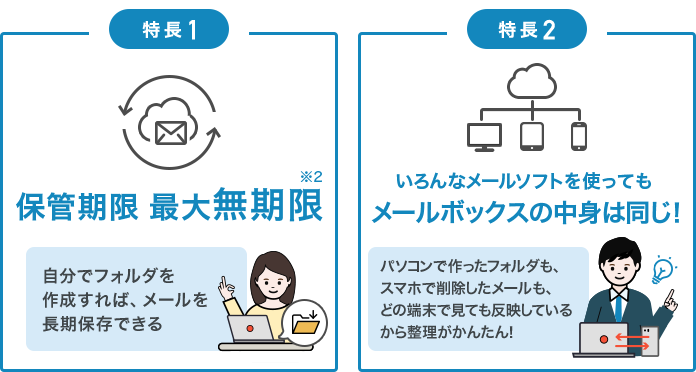 特徴1 保管期限最大無期限※2 特徴2 いろんなメールソフトを使ってもメールボックスの中身は同じ!